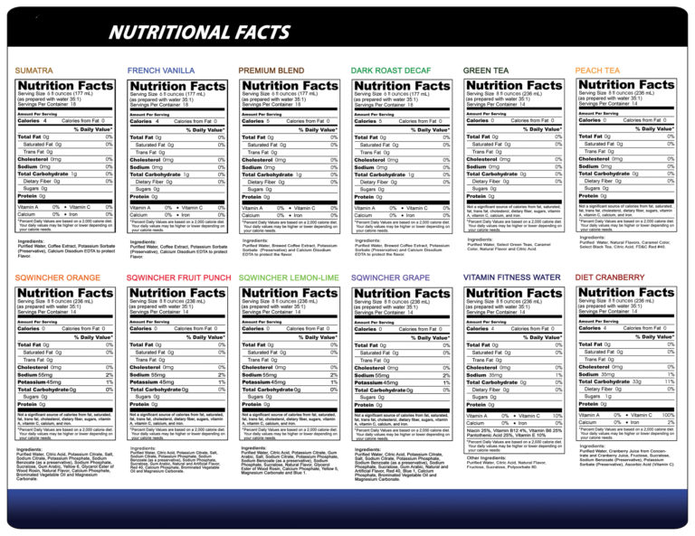 What Does the New Nutrition Facts Panel Mean for You? Academy of